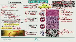 Hematología  Sd Mieloprolifertivos cronicos linfoma hodgkin mieloma multiple Sd de lisis tumoral ne [upl. by Scriven260]