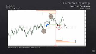 ICT Mentorship Core Content  Month 05  Defining Open Float Liquidity Pools [upl. by Iadrahs]