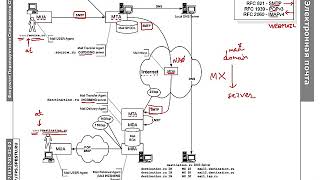 Протокол SMTP Как работает электронная почта и агент передачи postfix [upl. by Hole556]