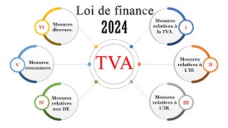 Les changements fiscales relatives à la TVA  loi de finance 2024 [upl. by Anohs]