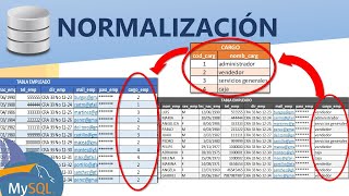 5 Normalización de la base de datos explicación con dos ejemplos [upl. by Gurney959]