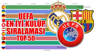 UEFA En İyi Takımlar Sıralaması  Türk Takımlarının Sırası  Football Stats TOP 50 [upl. by Alemaj]