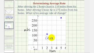 Ex Find the Average Rate of Change  Miles Per Hour [upl. by Llerrat]