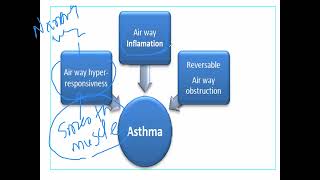 Bronchial asthma part 1 2024 [upl. by Sorel]