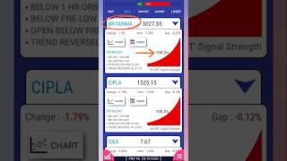 BRITANNIA amp CIPLA stocks top losers 12112024 [upl. by Ztnaj]