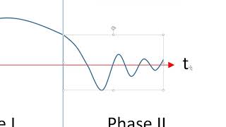 Lecture 07 Forced vibration of SDOF system Impulsive loading [upl. by Arrehs]