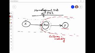 CBSEM Module 2 Lecture 5 Nomological Validity [upl. by Amos534]