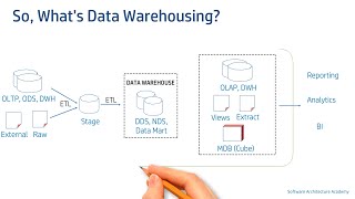 Introduction to Data Warehouse Data Architecture  Data Warehouse [upl. by Simon]