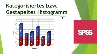 Kategorisiertes Histogramm in SPSS erstellen und formatieren  Daten visualisieren in SPSS 5 [upl. by Weidman]