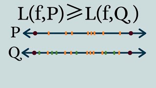 Real Analysis  Refinements of partitions [upl. by Ayota]