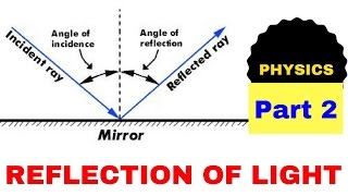 Reflection of Light Part  2 concave convex Physics for SSC CGL  CHSL  Railway  CSAT  PSC [upl. by Notnyw]