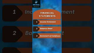 Financial Statements  Financial accounting statements [upl. by Neersin289]