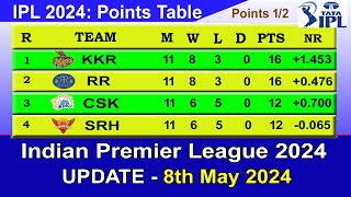 IPL 2024 POINTS TABLE  UPDATE 852024  IPL 2024 Table List [upl. by Jerrilyn]