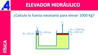 COMO CALCULAR LA FUERZA A APLICAR EN UN ELEVADOR HIDRÁULICO [upl. by Martijn]