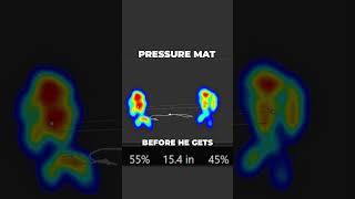 Looking at the Pressure Map of a PGA Tour Pro Golfer 👀 [upl. by Noneek628]