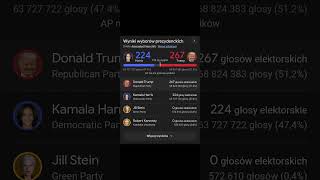 WYNIKI WYBORÓW PREZYDENCKICH USA 2024 usa donaldtrump word EKO music soundtrack trailer [upl. by Silvia]