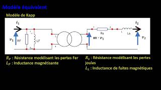 Transformateur  Modèle équivalent [upl. by Notnelc]