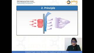 Evaporators in Food Industry  An Introduction [upl. by Mundt]