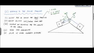 Absolute Dependent Motion Pulley Problems  Engineering Dynamics [upl. by Kahle327]