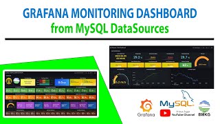 Grafana Monitoring Dashboard from MySQL Datasources [upl. by Herminia]