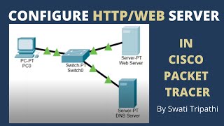 Http  Web server configuration in cisco packet tracer [upl. by Llerrac888]