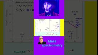 Mass Spectrometry [upl. by Ruffin]