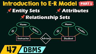 Introduction to ER Model Part 1 [upl. by Ramad]