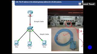 ما هو الروتر؟ مقدمة واعدادات بسيطة What is router Introduction and basic configuration [upl. by Enylekcaj]