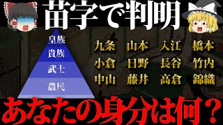 あなたは上級国民？苗字で身分がわかる【ゆっくり解説】 [upl. by Laroc987]