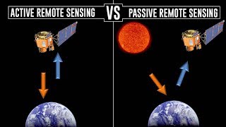 What is Active and Passive Remote Sensing [upl. by Annavoeg]