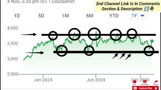 RELIANCE INDUSTRIES HDFC BANK LampT TCS INFOSYS HUL ITC SBI STOCK MARKET LATEST NEWS TODAY [upl. by Asert]