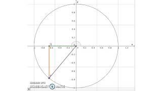 Sinus  Cosinus  Einheitskreis  Animation [upl. by Ymrej442]