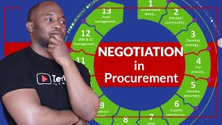 How to apply COMMERCIAL NEGOTIATION to procurement and supply [upl. by Dougall]