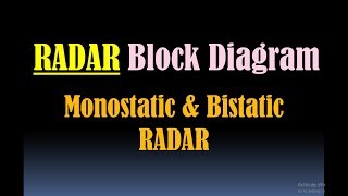 RADAR Block Diagram Types of RADAR Monostatic RADAR and Bistatic RADAR Duplexer in RADAR [upl. by Magda]