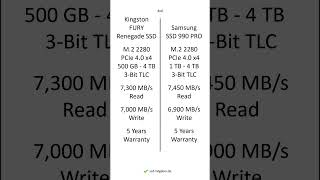 Kingston FURY Renegade SSD vs Samsung SSD 990 PRO – Comparison Differences Pros and Cons shorts [upl. by Tess504]