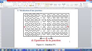 Semi conducteurs et jonction PN [upl. by Ainad]