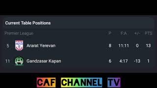 LIVEArarat Yerevan VS Gandzasar Kapan ArmeniaArmenian cup Round of 16 [upl. by Calida419]