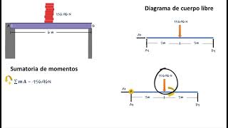 Calculo de reacciones en vigas isostáticas ejercicio 1 Actualizado [upl. by Elliven]