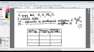 Dziedziczenie grup krwi u człowieka genetyka klasa 8 [upl. by Arbmahs181]