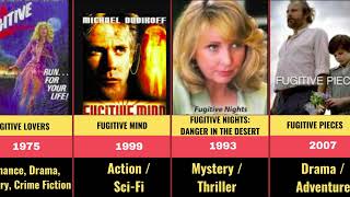 Great Fugitive Movies of All Times [upl. by Miguelita]