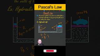 Pascals Law  Hydraulic Lift physics neet jee cbse science [upl. by Jeffries296]