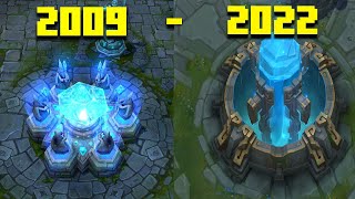 Evolution of League of legends 2009  2023  From Beta  Full HD [upl. by Lamoureux528]