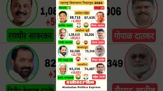 Akola जिल्हा MLA  Maharashtra Vidhansabha Result 2024  akola shorts maharashtraelection news [upl. by Madelena42]