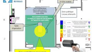 Formation à la radioprotection des travailleurs en chirurgie partie 35 [upl. by Deanne]