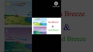 Land breeze and sea breeze english [upl. by Lanor907]