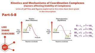 Kinetics and Mechanism of Coordination Complexes Part5B  Stability of Coordination Complexes  ZCC [upl. by Hayarahs]