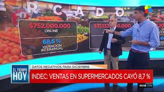 INDEC las ventas en supermercados cayeron un 87 [upl. by Aviva]