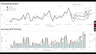 Forecasting Using R In Tableau  Time Series Analysis  Integrating R In Tableau [upl. by Wallache422]