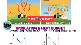 Insolation energy world 🌎 geography [upl. by Nika]