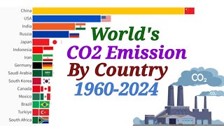 Worlds Carbon Dioxide CO2 Emission countries 19602024 carbondioxideemissions learnwithafnan [upl. by Spring]